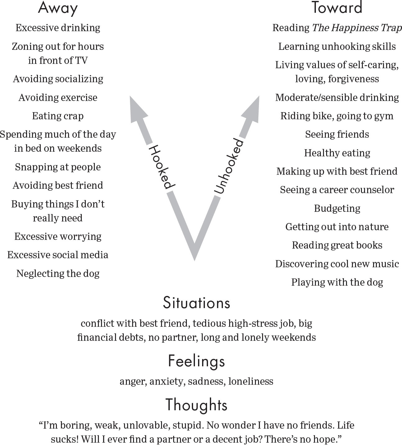 choice point diagram